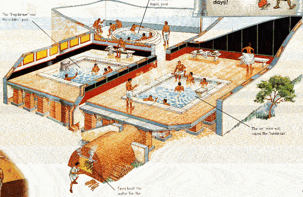 Римская баня термы