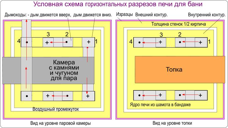 Печь для бани