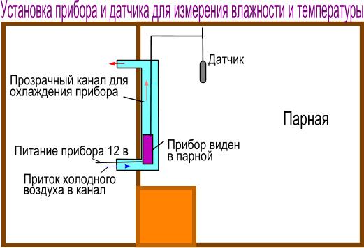 Прибор в парной для измерения влажности и температуры