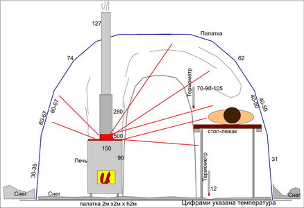 Походная печь для бани чертеж