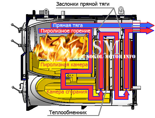 Пиролизный котел на естественной тяге чертежи